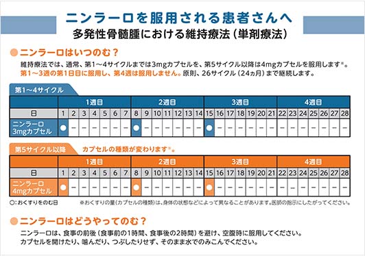 ニンラーロ服薬注意書（維持療法）