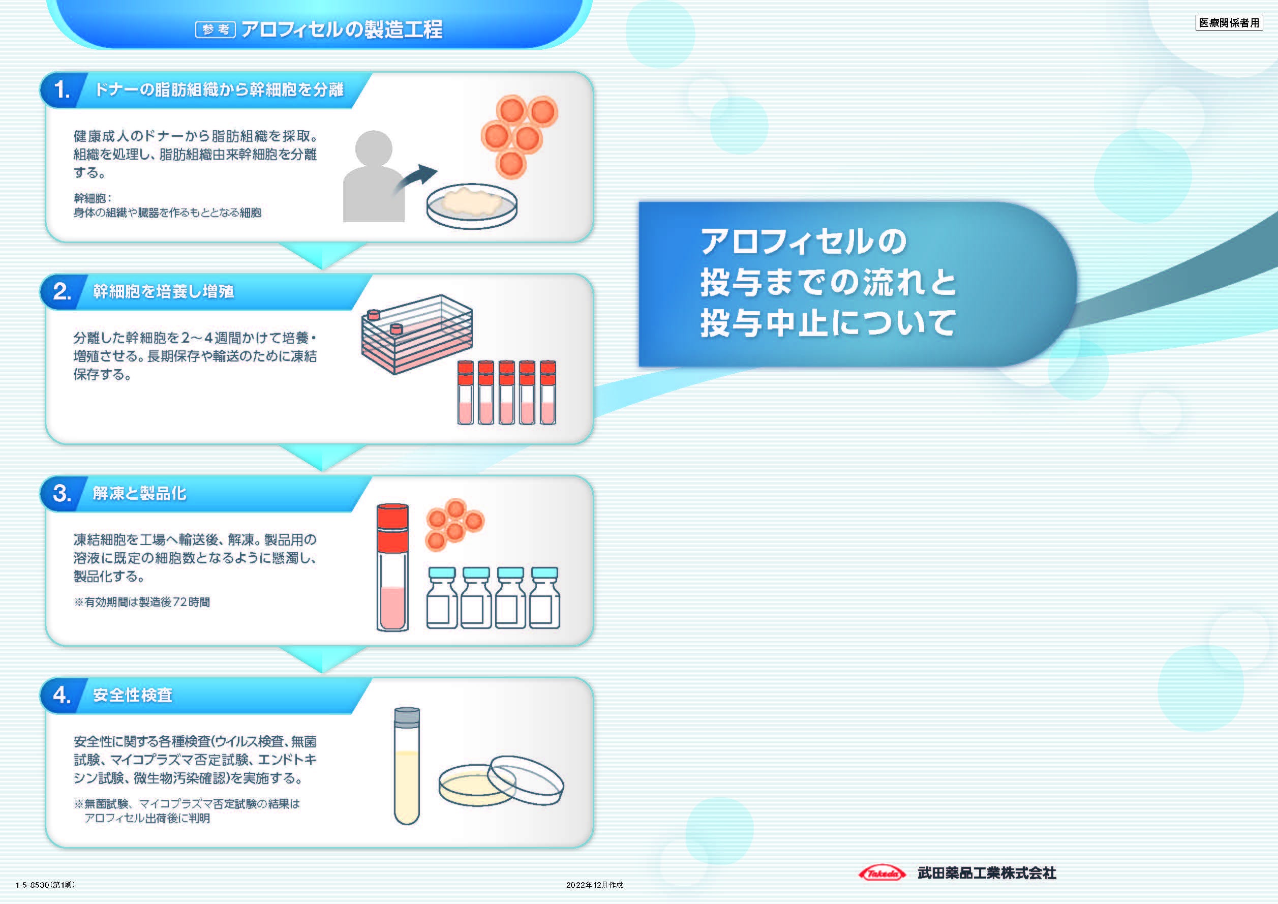 アロフィセルの投与までの流れと投与中止について