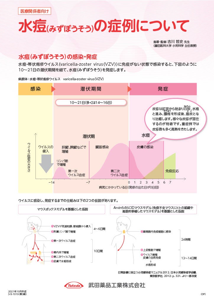 水痘の症例について