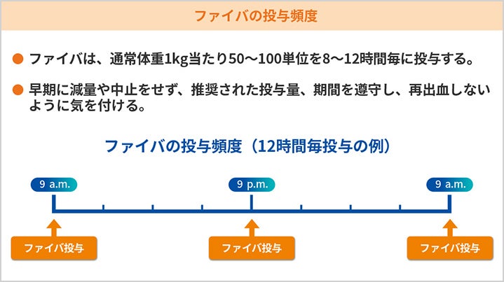 ファイバの投与頻度