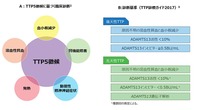 test1