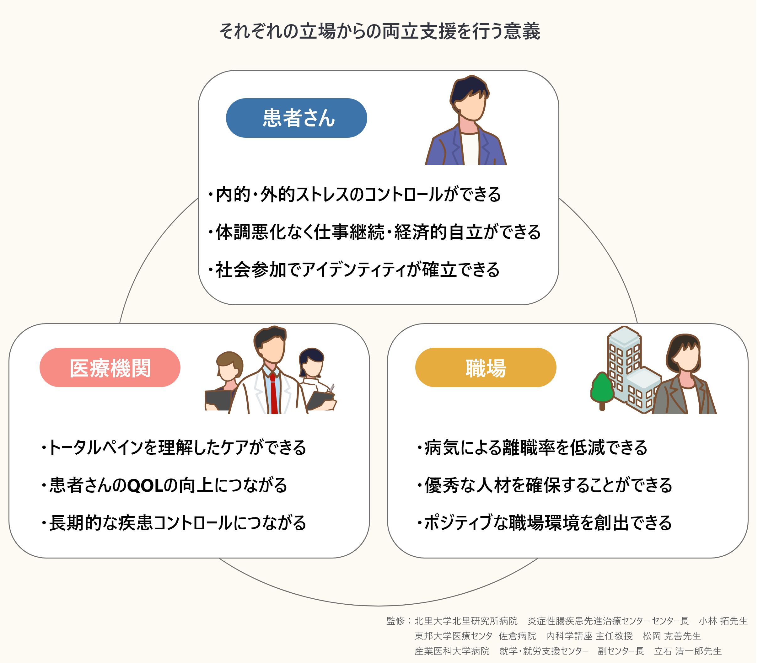 両立支援とは?