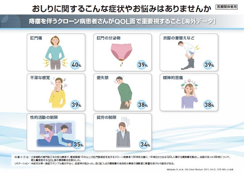 患者さんのお困りごと
