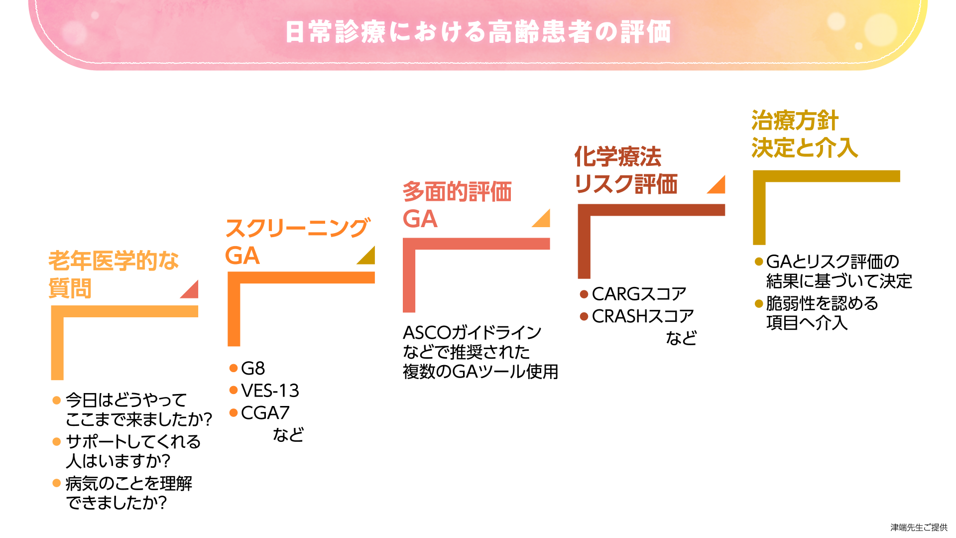 臨床中薬解説 アルンブリグ錠 30mg・90mg｜【公式】武田薬品 医療関係者向け情報