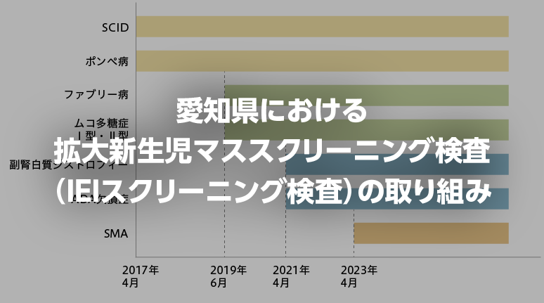 test1
