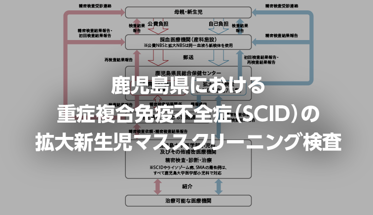 test1