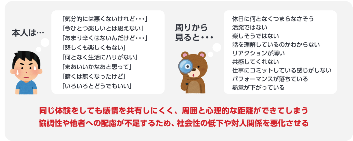 表3 Emotional Blunting(EB)と推察される患者の訴え