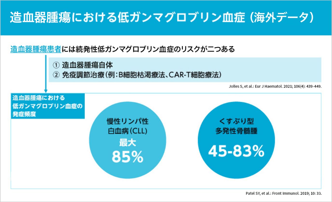 造血器腫瘍ににおける底ガンマグロブリン血書症