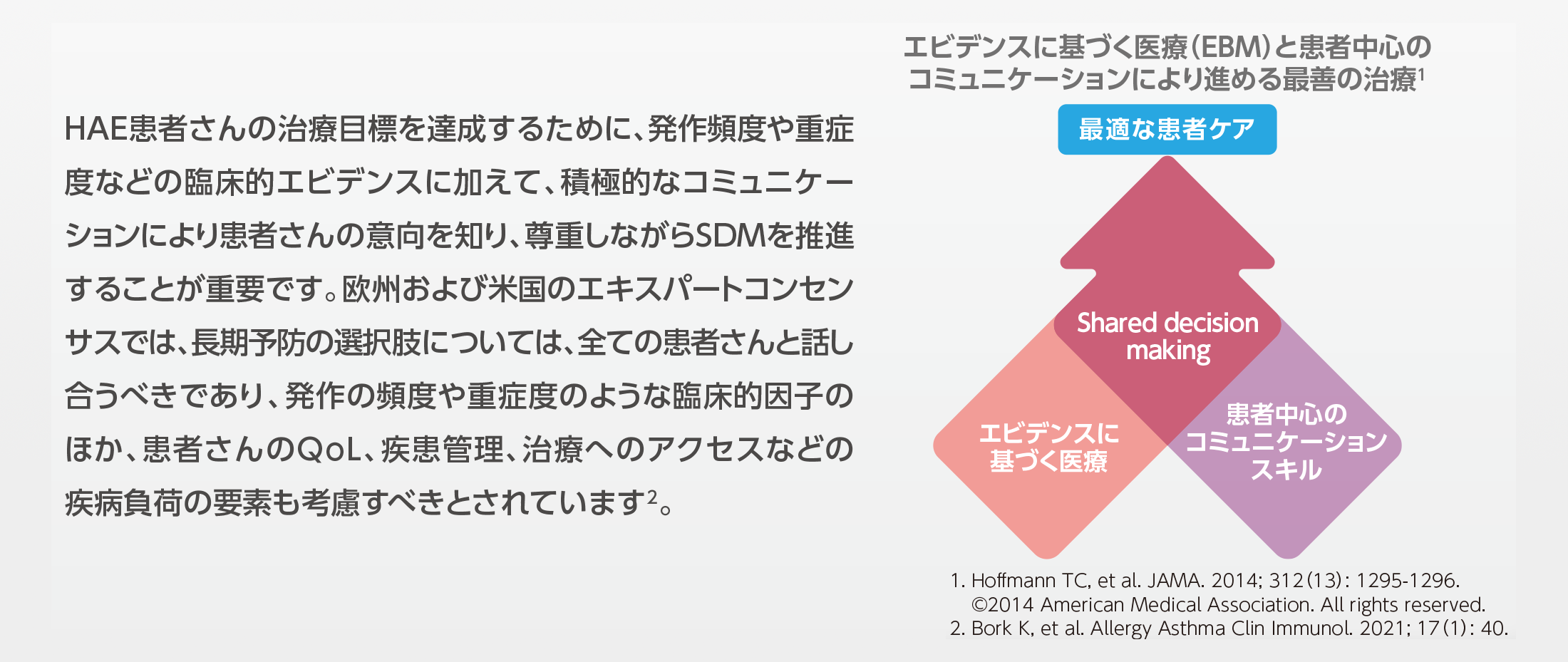 TKZ_今求められているHAE治療目標とは