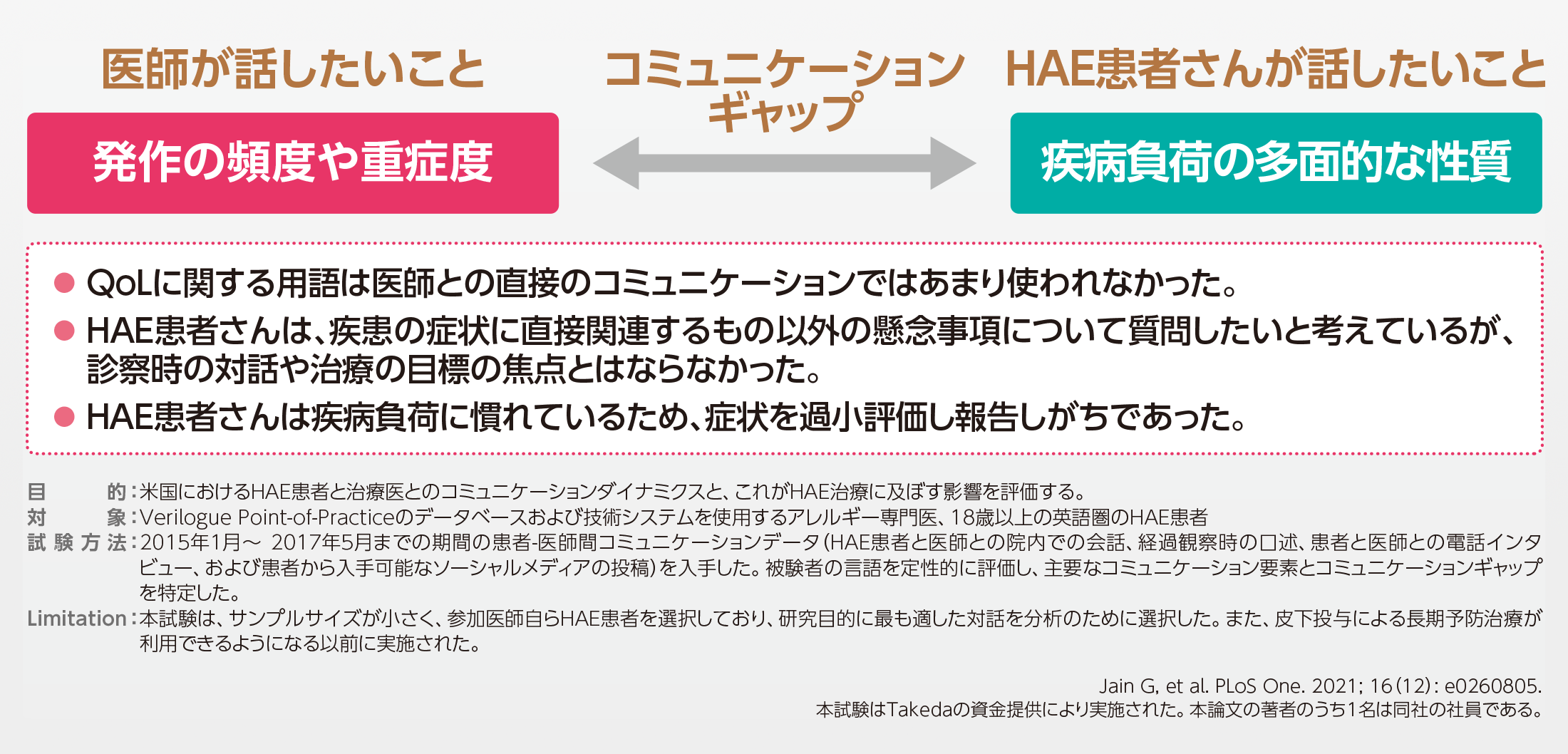 TKZ_医師と患者さんの間の診察時におけるコミュニケーションギャップ (海外データ)