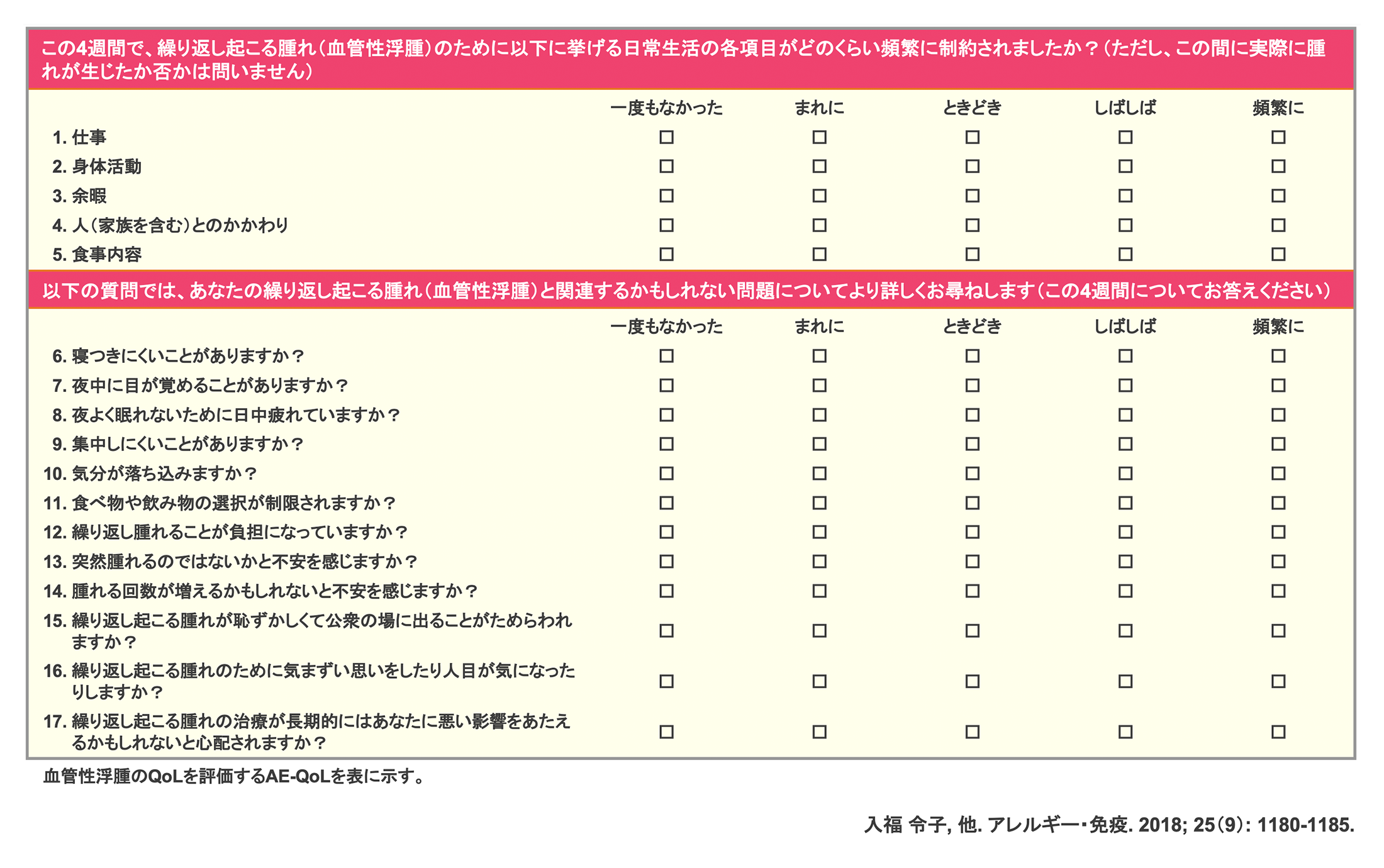 TKZ_AE-QoL(Angioedema Quality of Life Questionnaire)