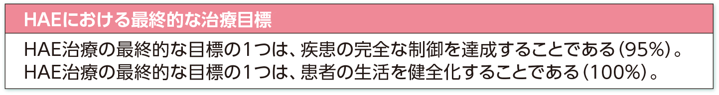 TKZ_HAEにおける最終的な治療目標(コンセンサスステートメント)