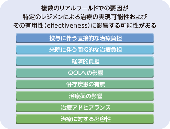 図2 リアルワールドにおける治療の実現可能性と有用性に影響する因子