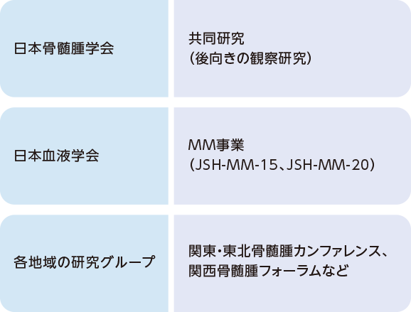 表1 日本における多発性骨髄腫のRWD研究基盤の一例