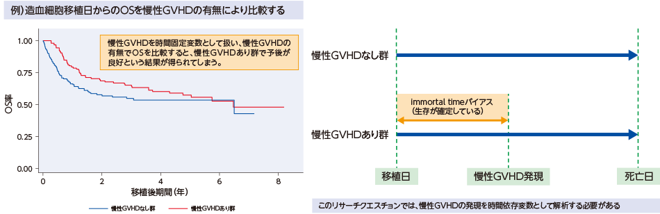 図2 変数を扱う際のピットフォール