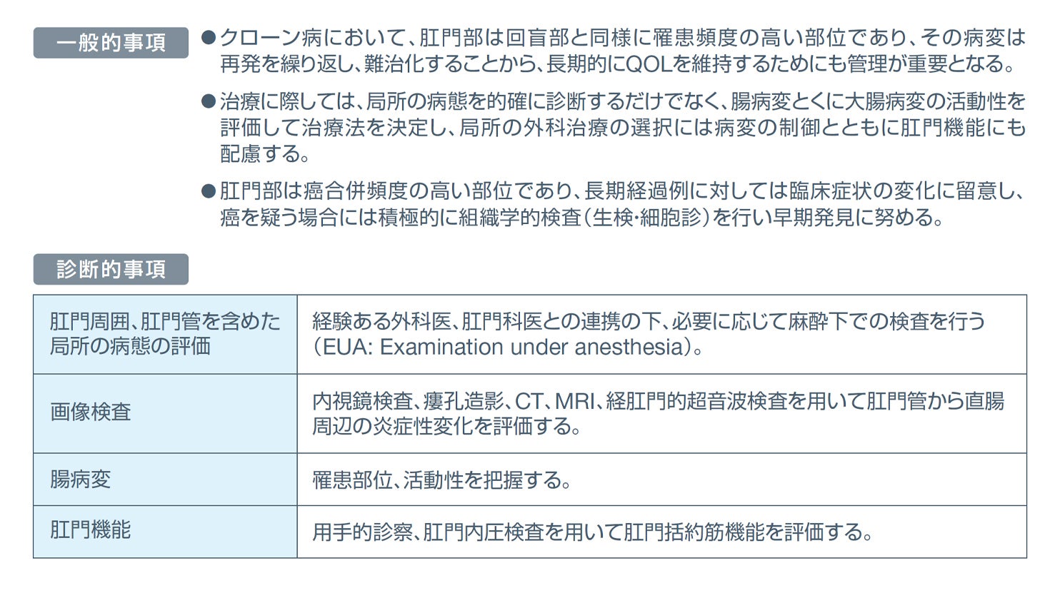 「治療の概要」表2