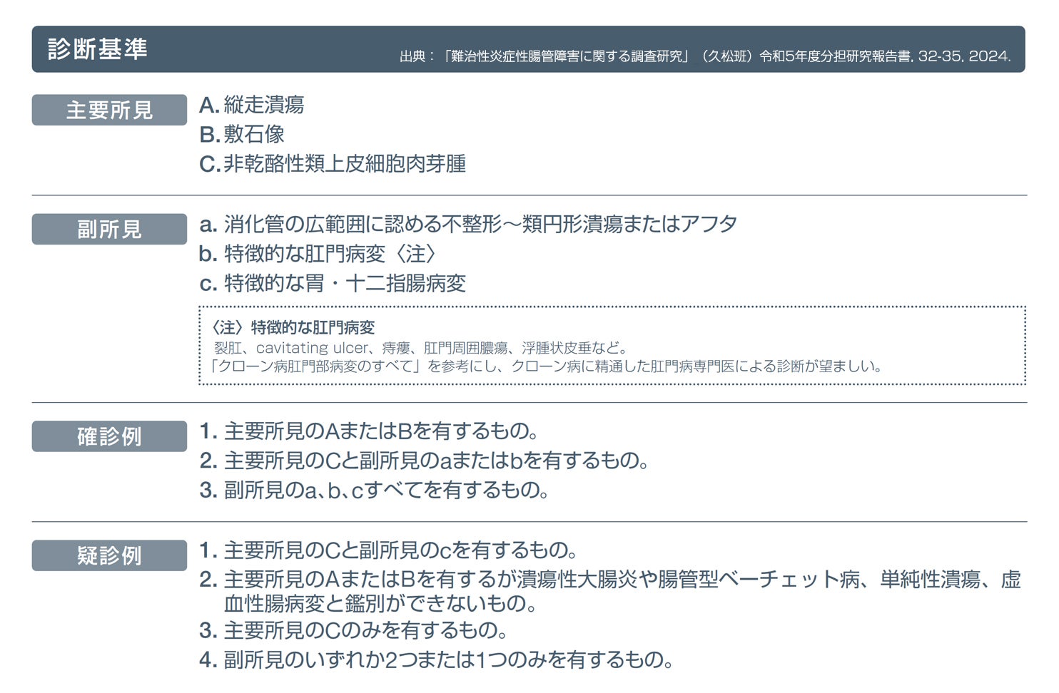 「診断」表1