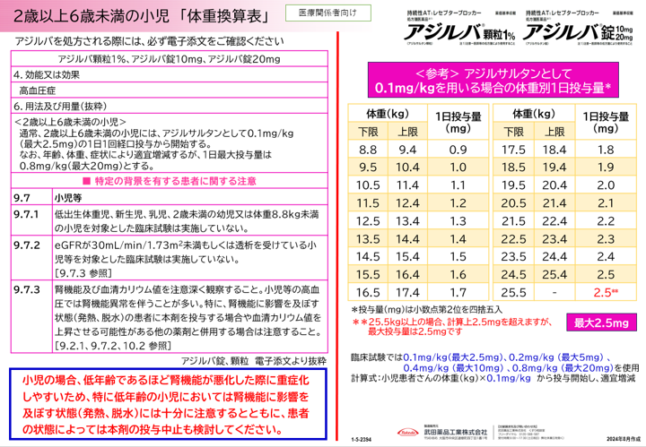 2歳以上6歳未満の小児「体重換算表」