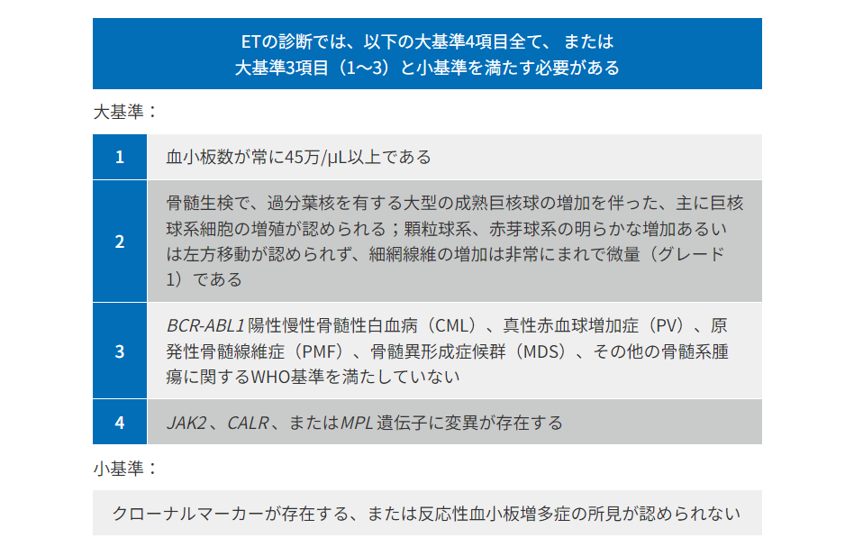 ETの診断基準(WHO分類改訂第4版)