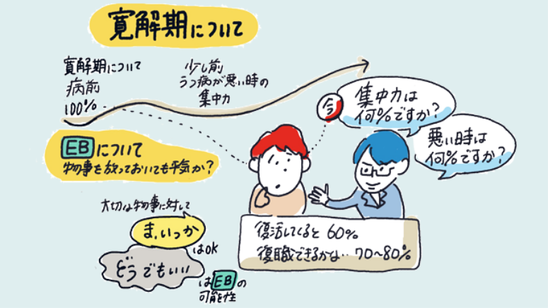 寛解期うつ病におけるEmotional bluntingについて考える