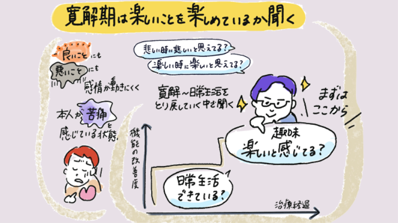 寛解期うつ病におけるEmotional bluntingについて考える