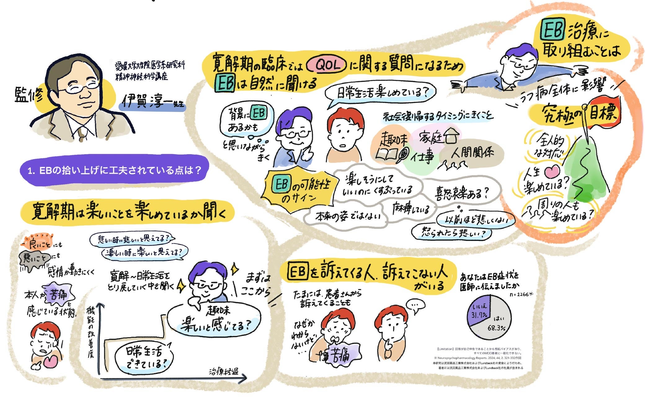 1.EBの拾い上げに工夫されている点は？
