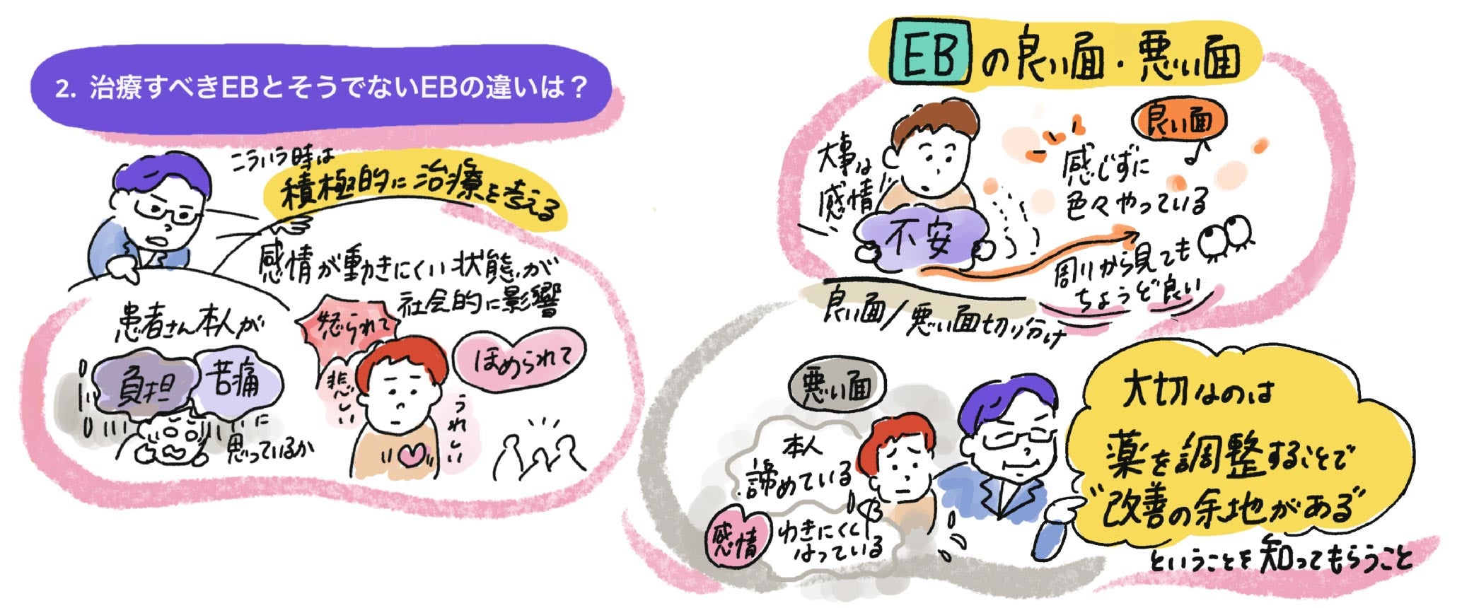2.治療すべきEBとそうでないEBの違いは？