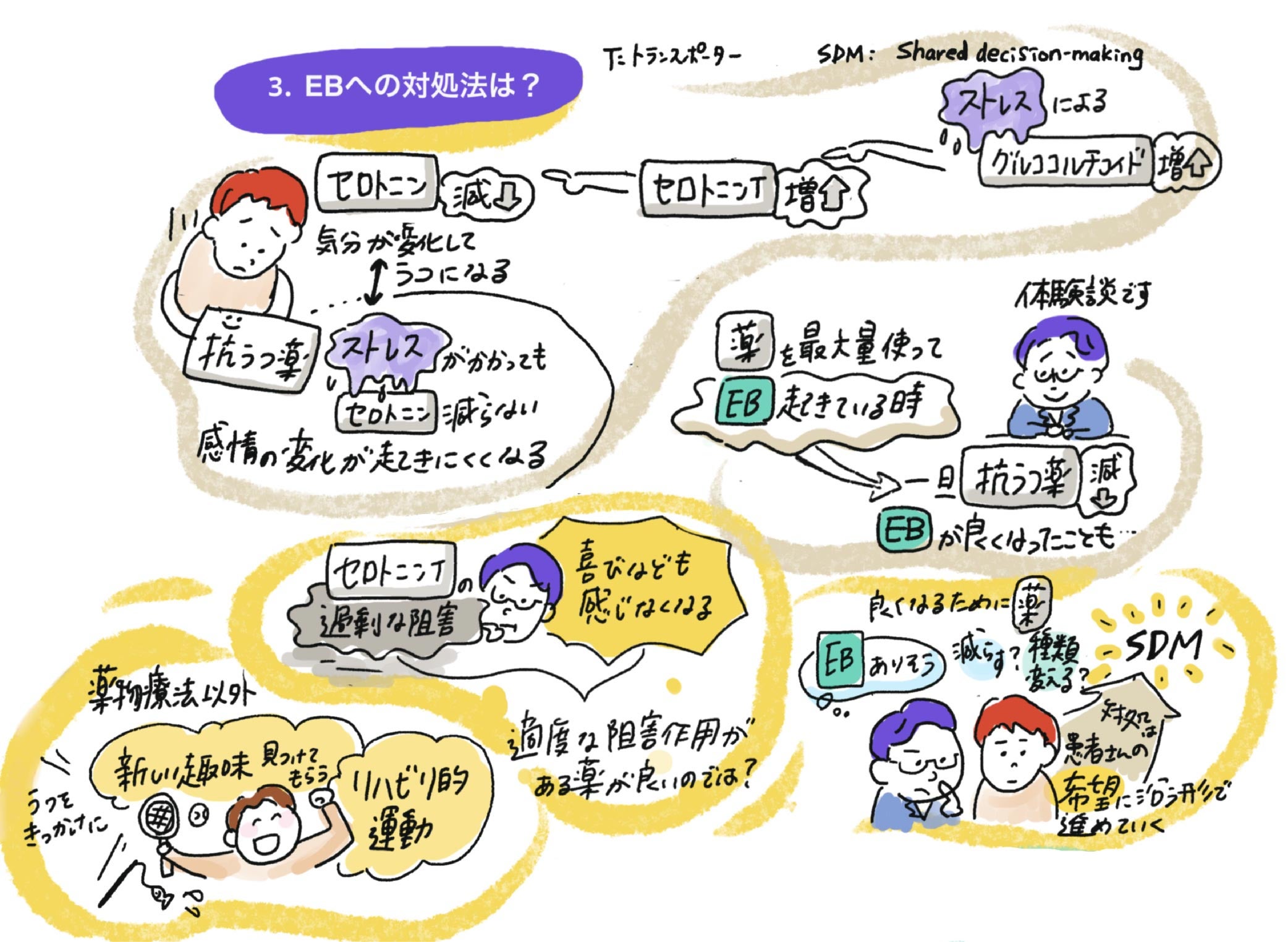 3.EBへの対処法は？