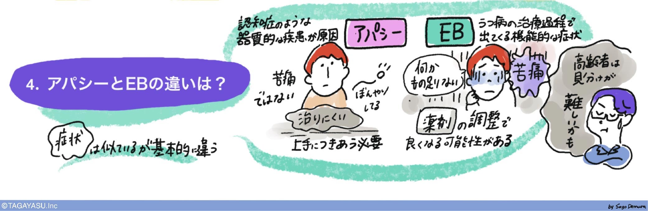4.アパシーとEBの違いは？