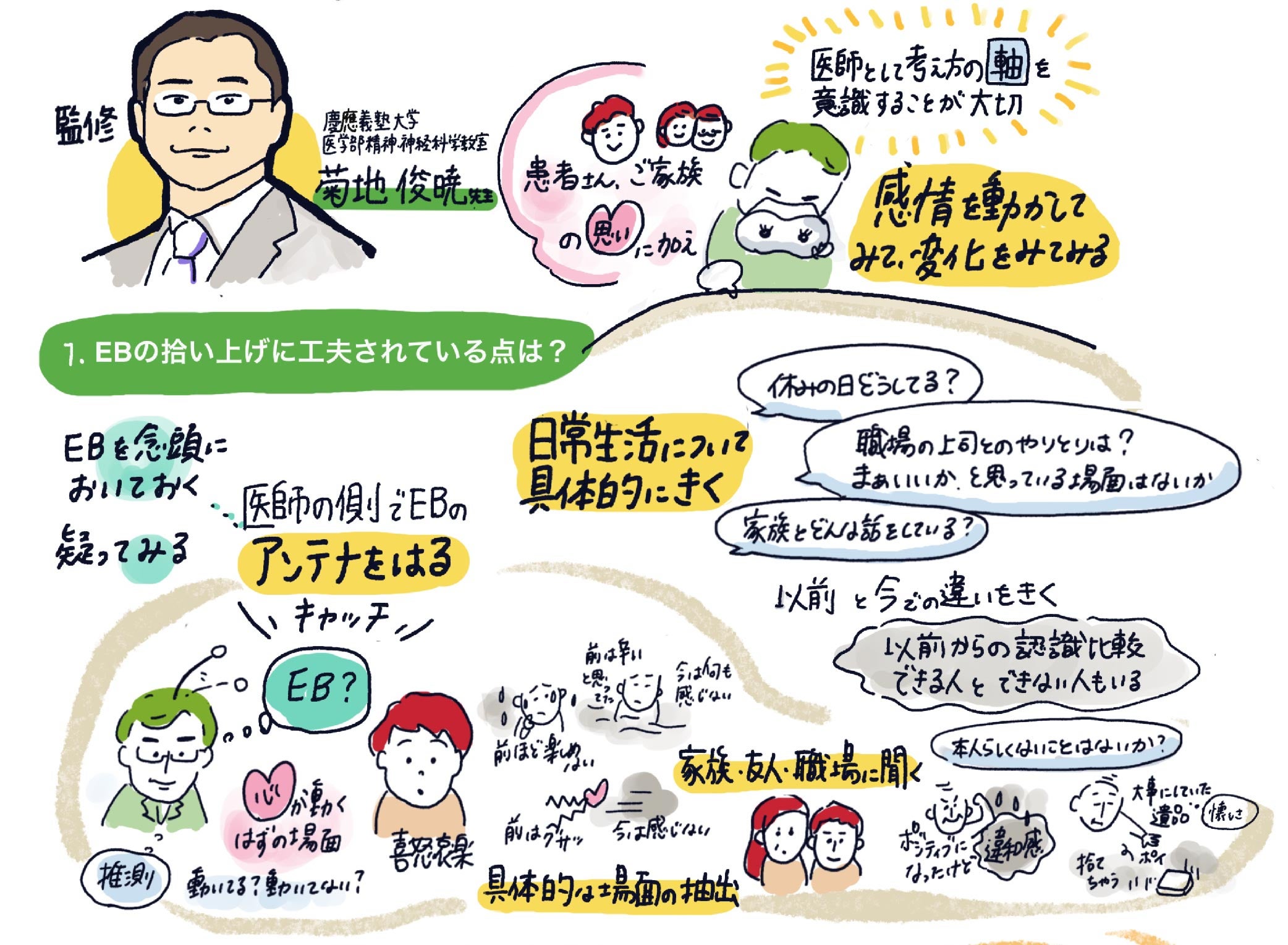 1.EBの拾い上げに工夫されている点は？