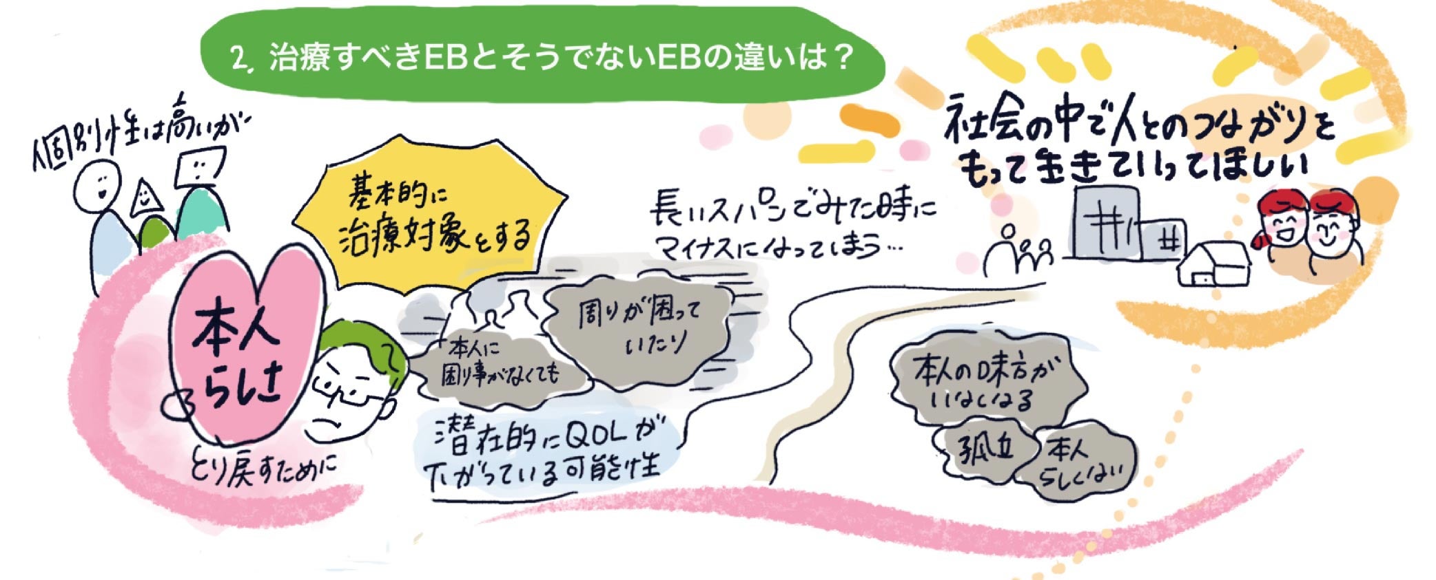 2.治療すべきEBとそうでないEBの違いは？