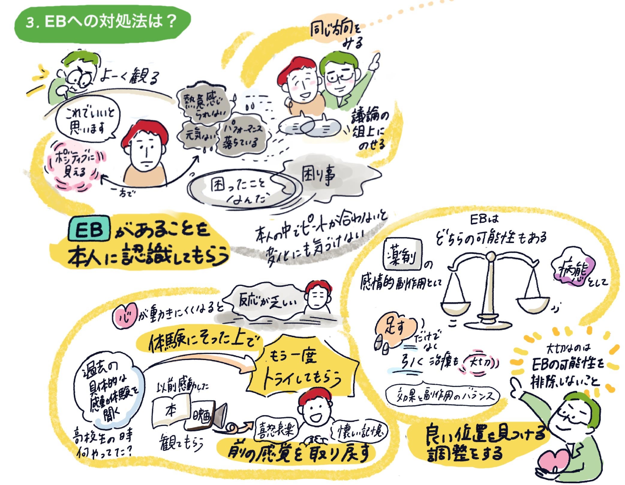 3.EBへの対処法は？