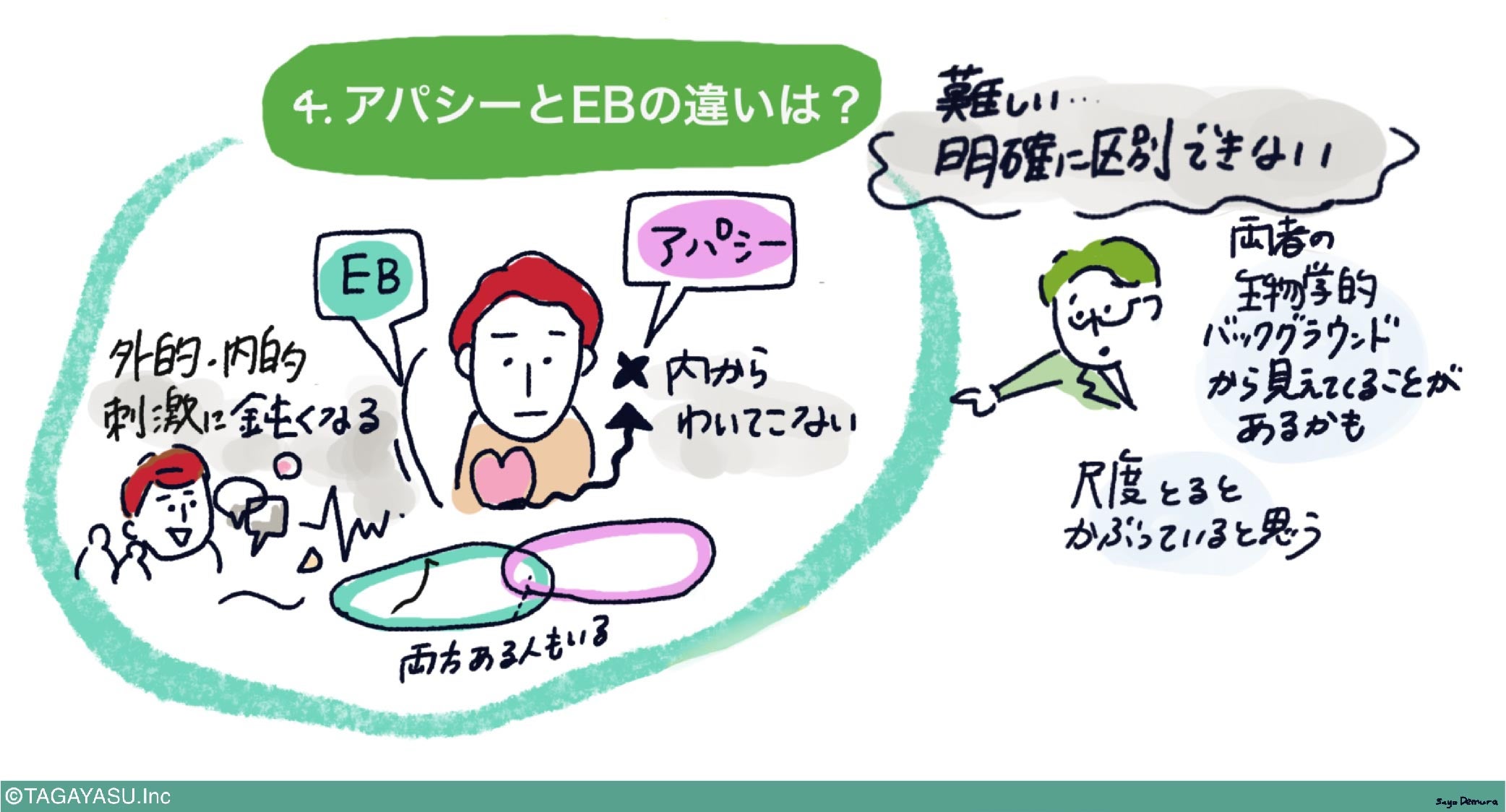 4.アパシーとEBの違いは？