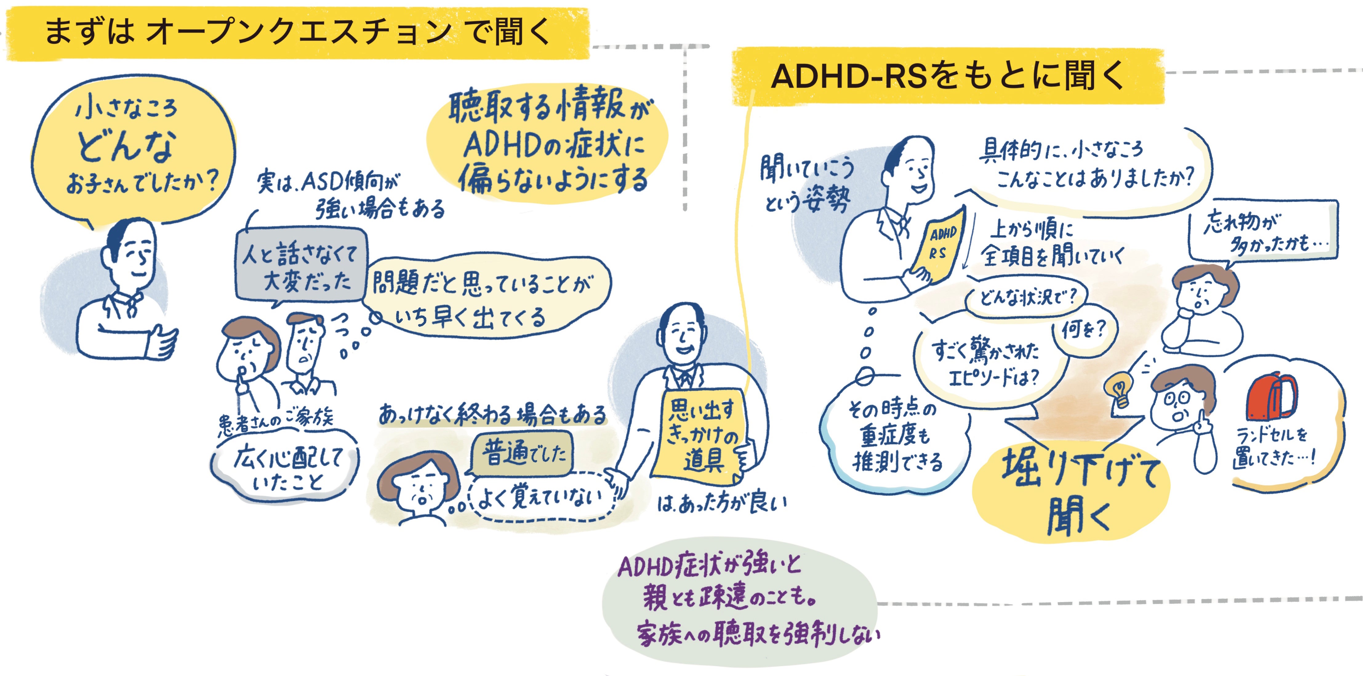 オープンクエスチョンで聞く