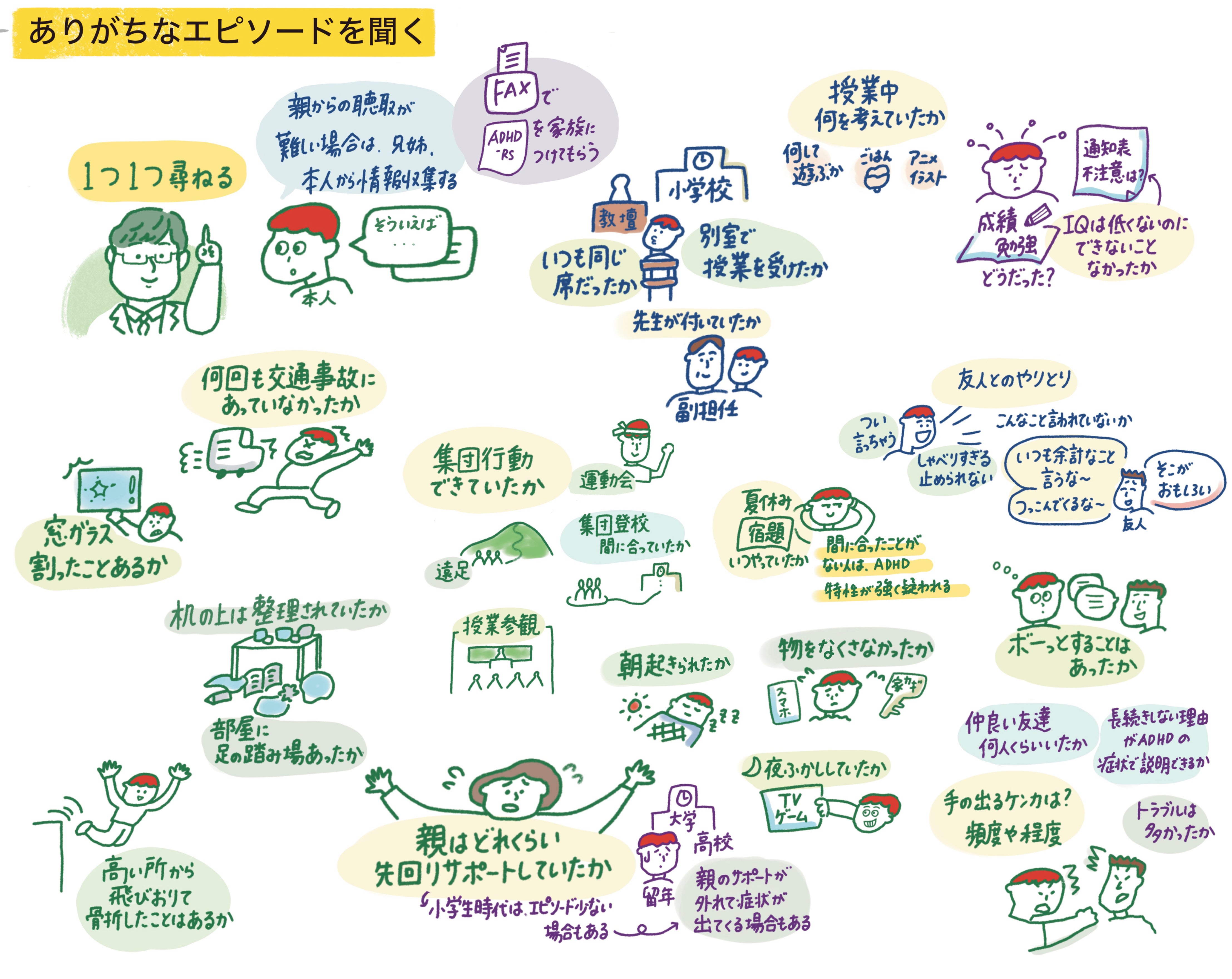 ありがちなエピソードを聞く