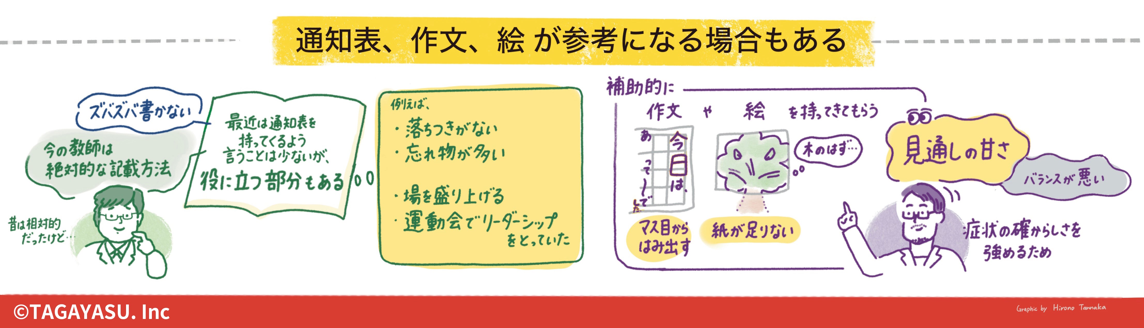 通知表、作文、絵が参考なる場合もある