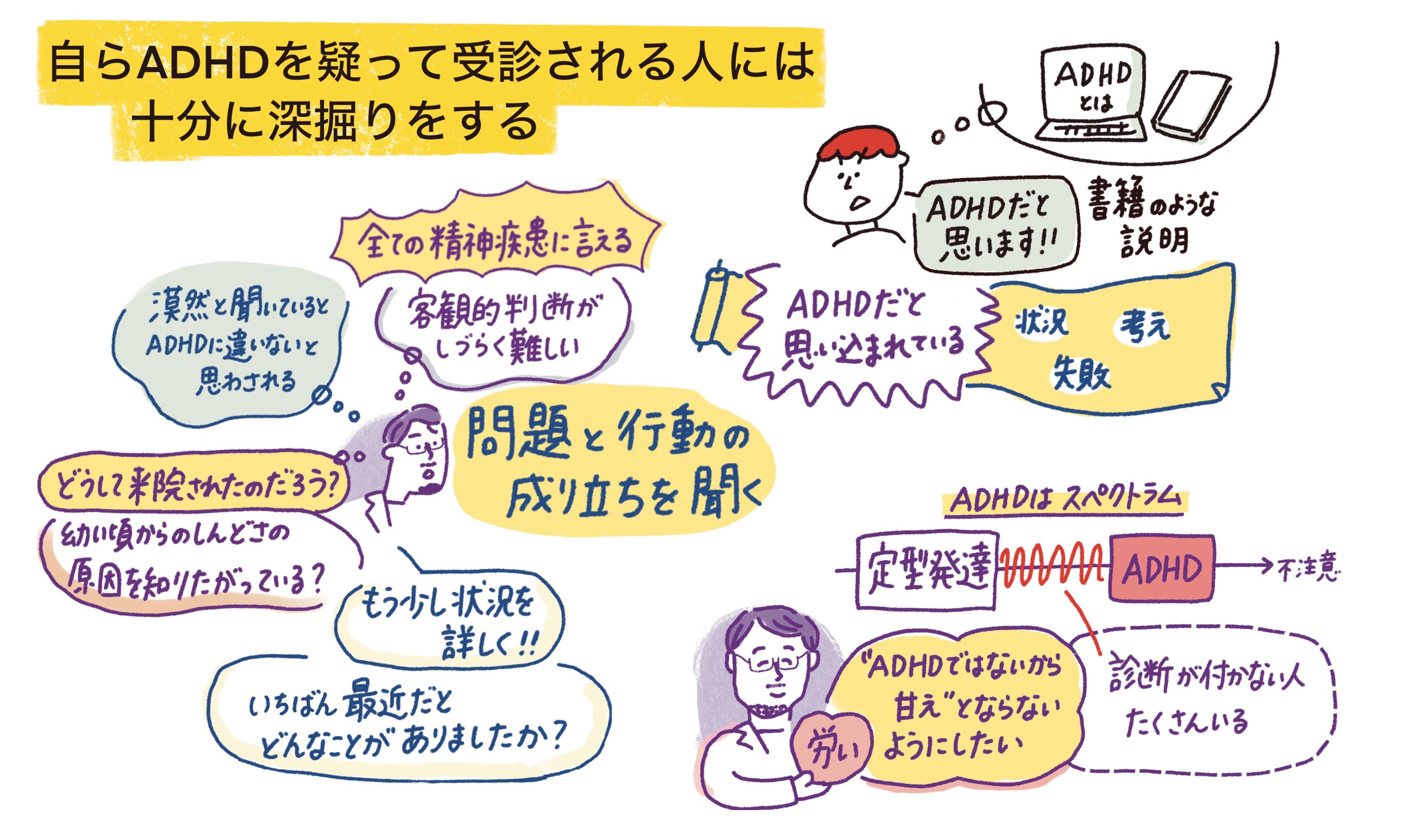 自らADHDを疑って受信される人には十分に深堀をする