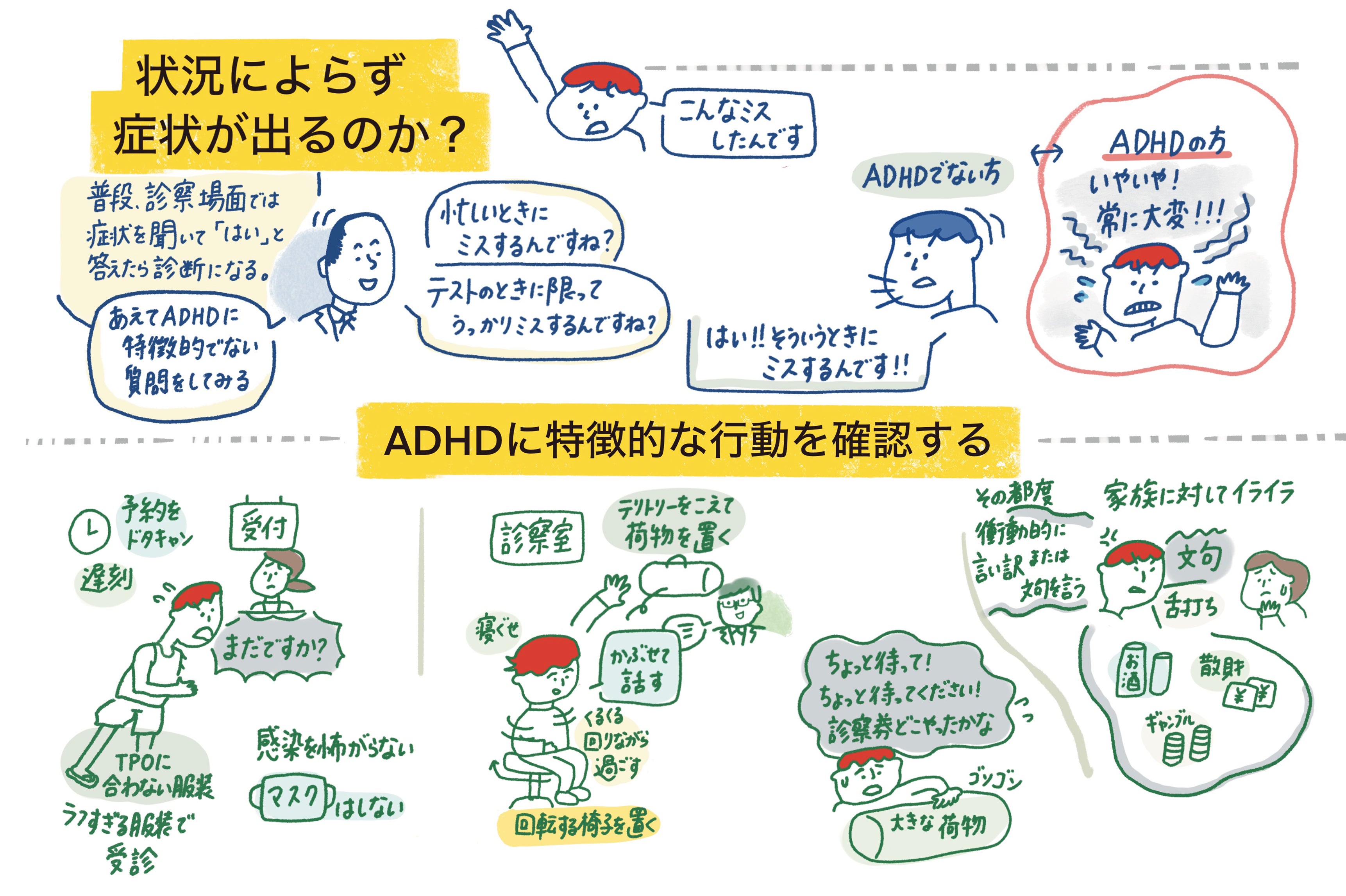 状況によらず症状が出るのか？