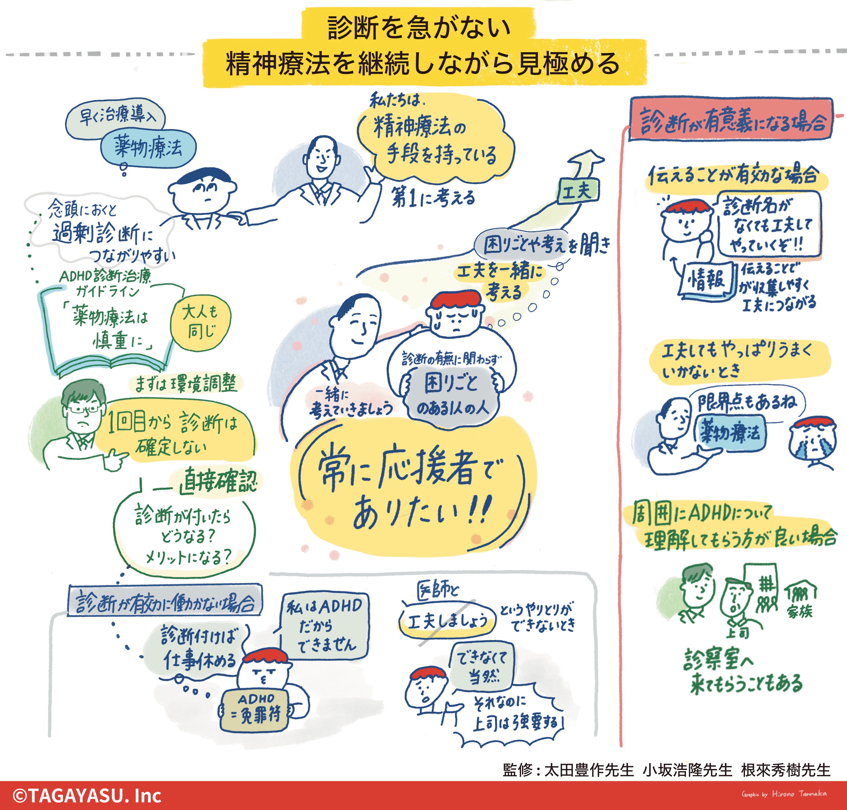 診断を急がない