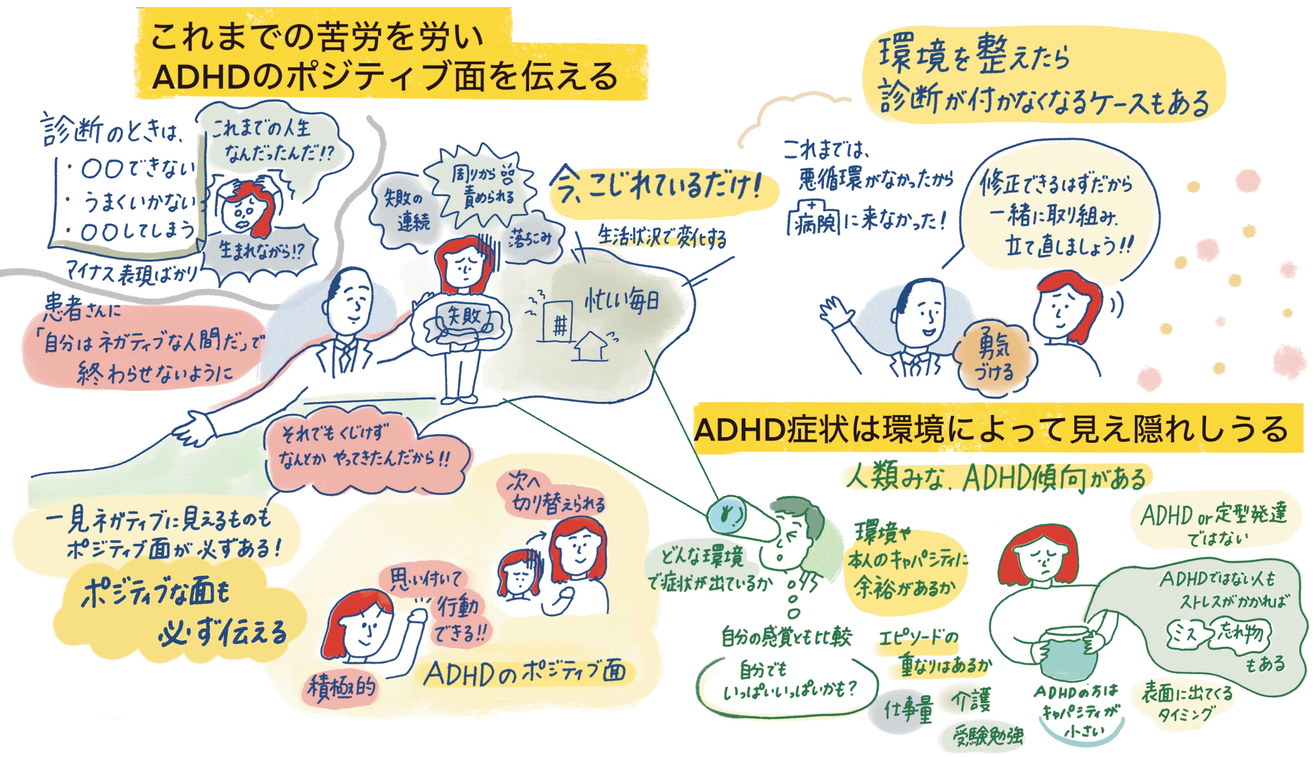 これまでの苦労を労いADHDのポジティブ面を伝える
