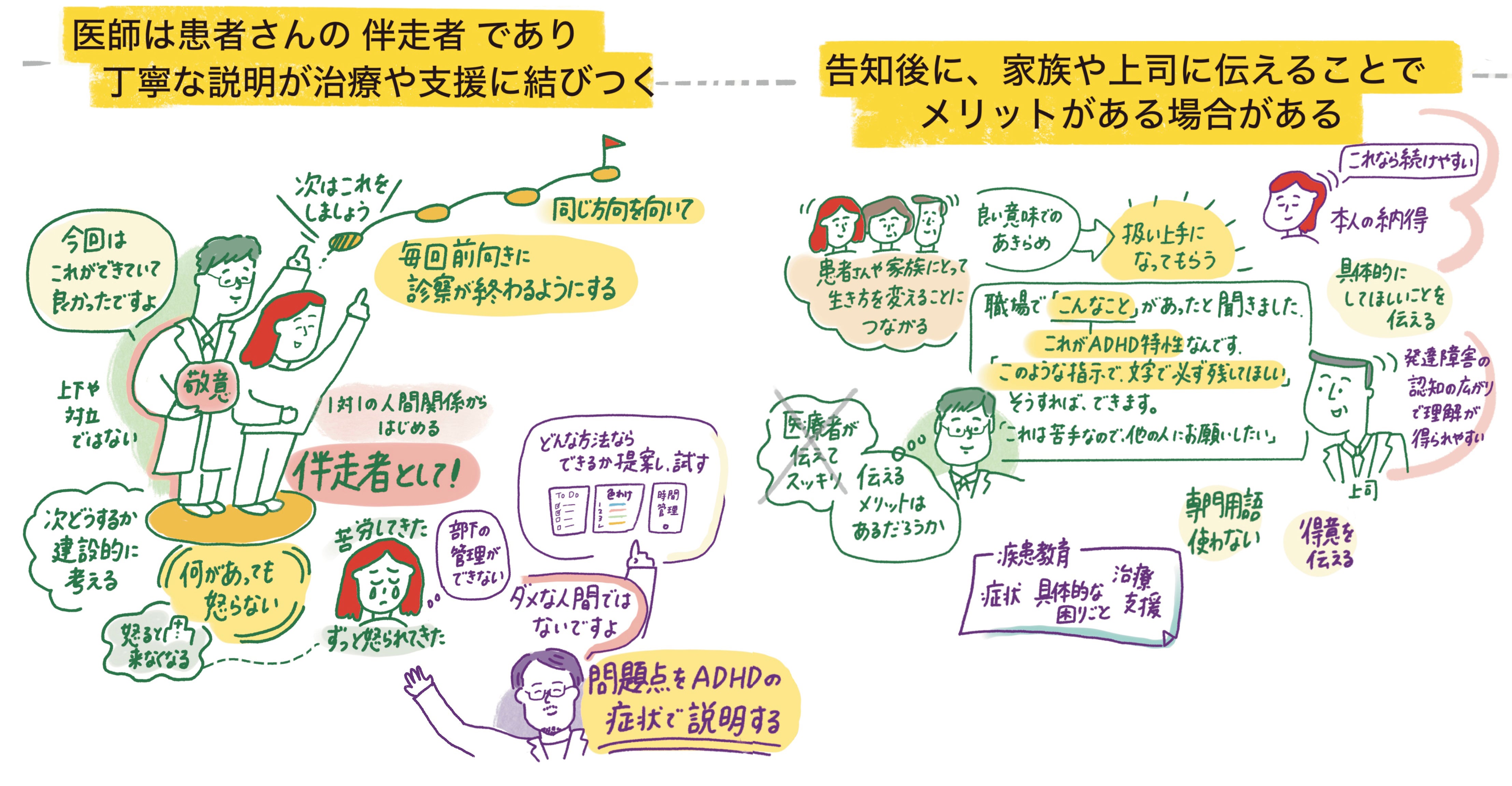 医師は患者さんの伴走者であり丁寧な説明が治療や支援に結びつく