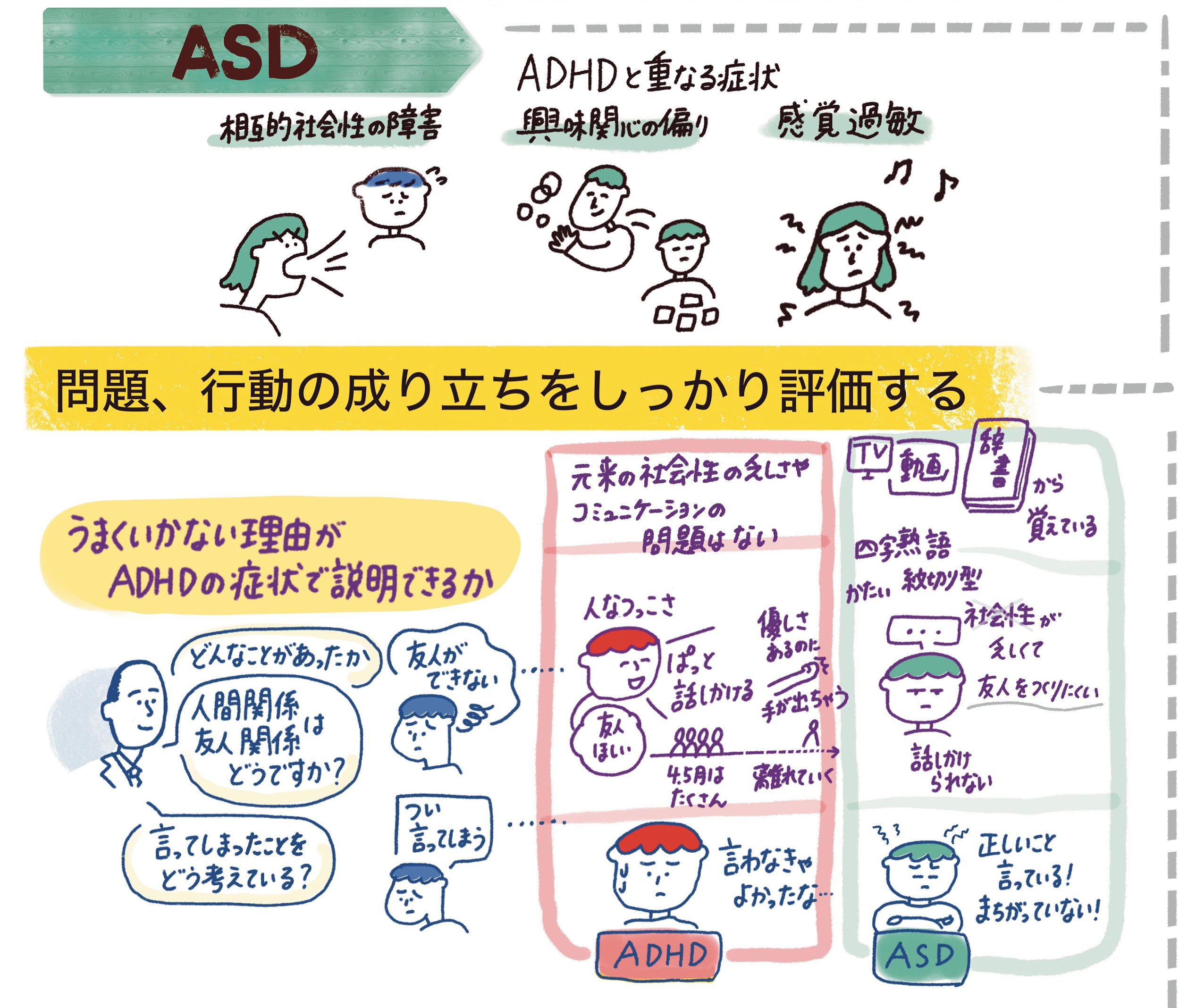 ASD