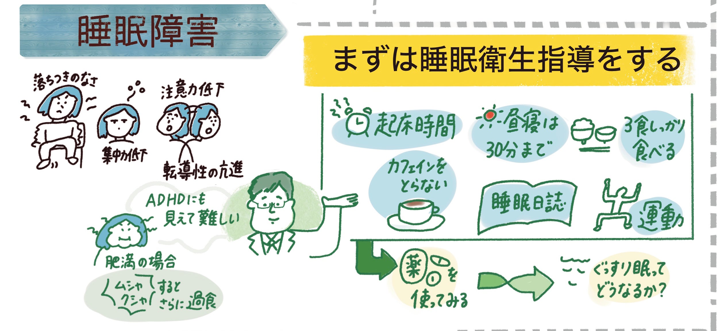 睡眠障害