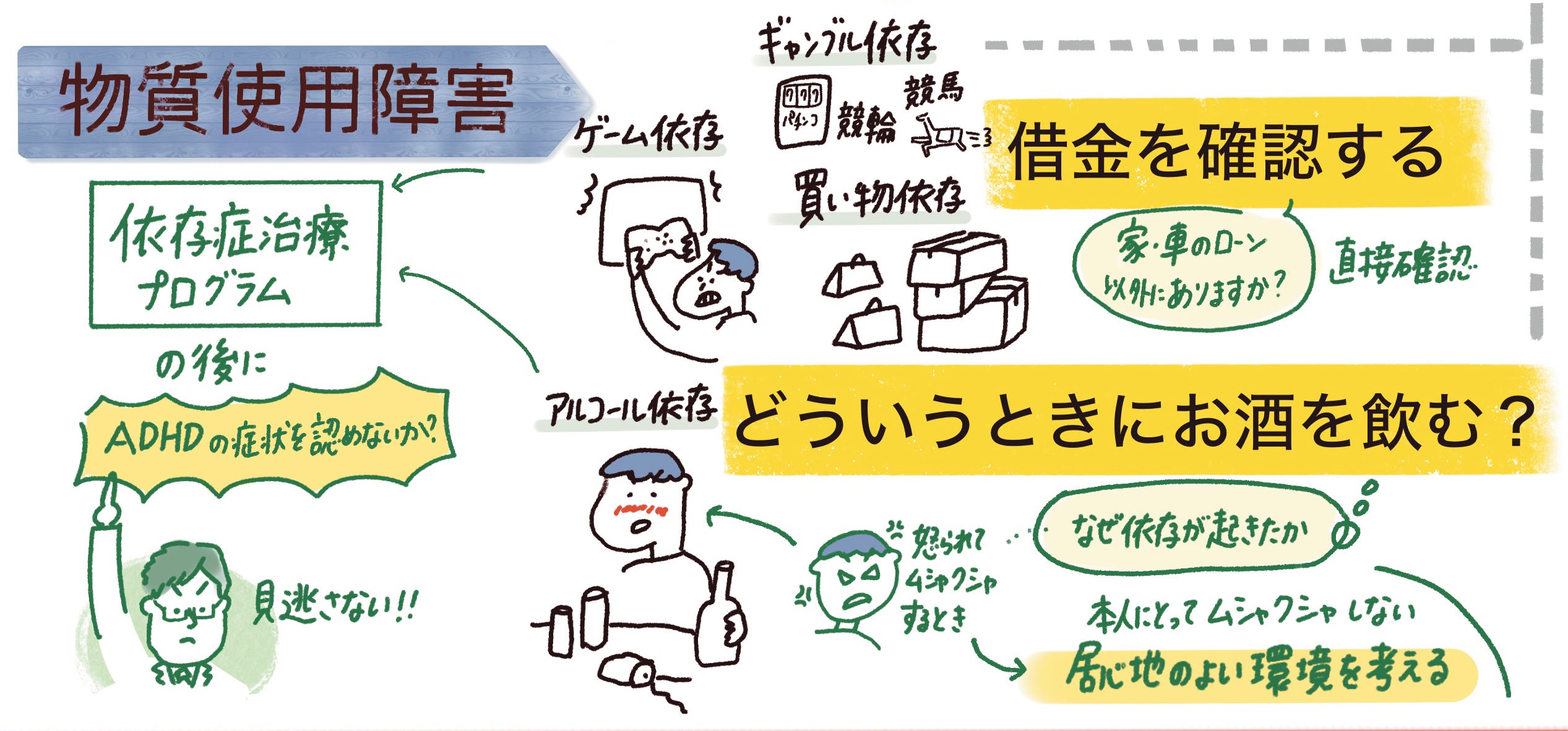 物質使用障害