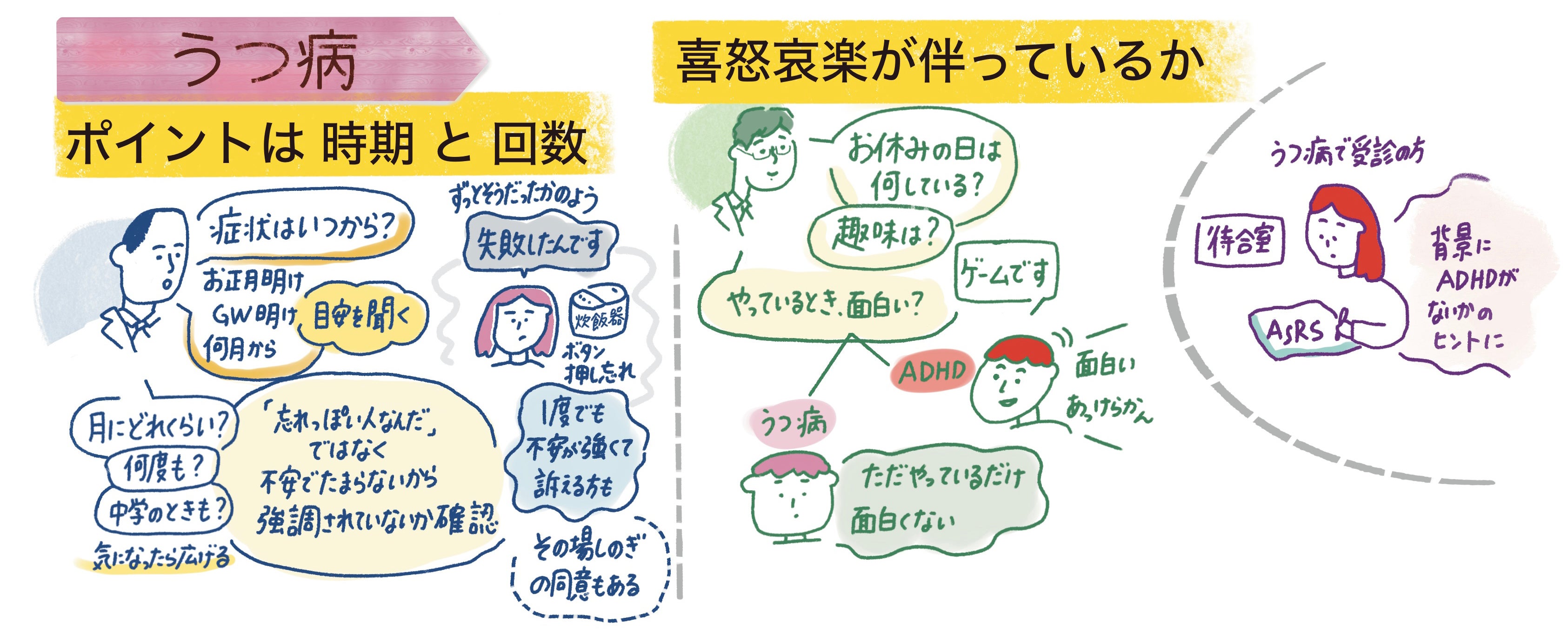 うつ病