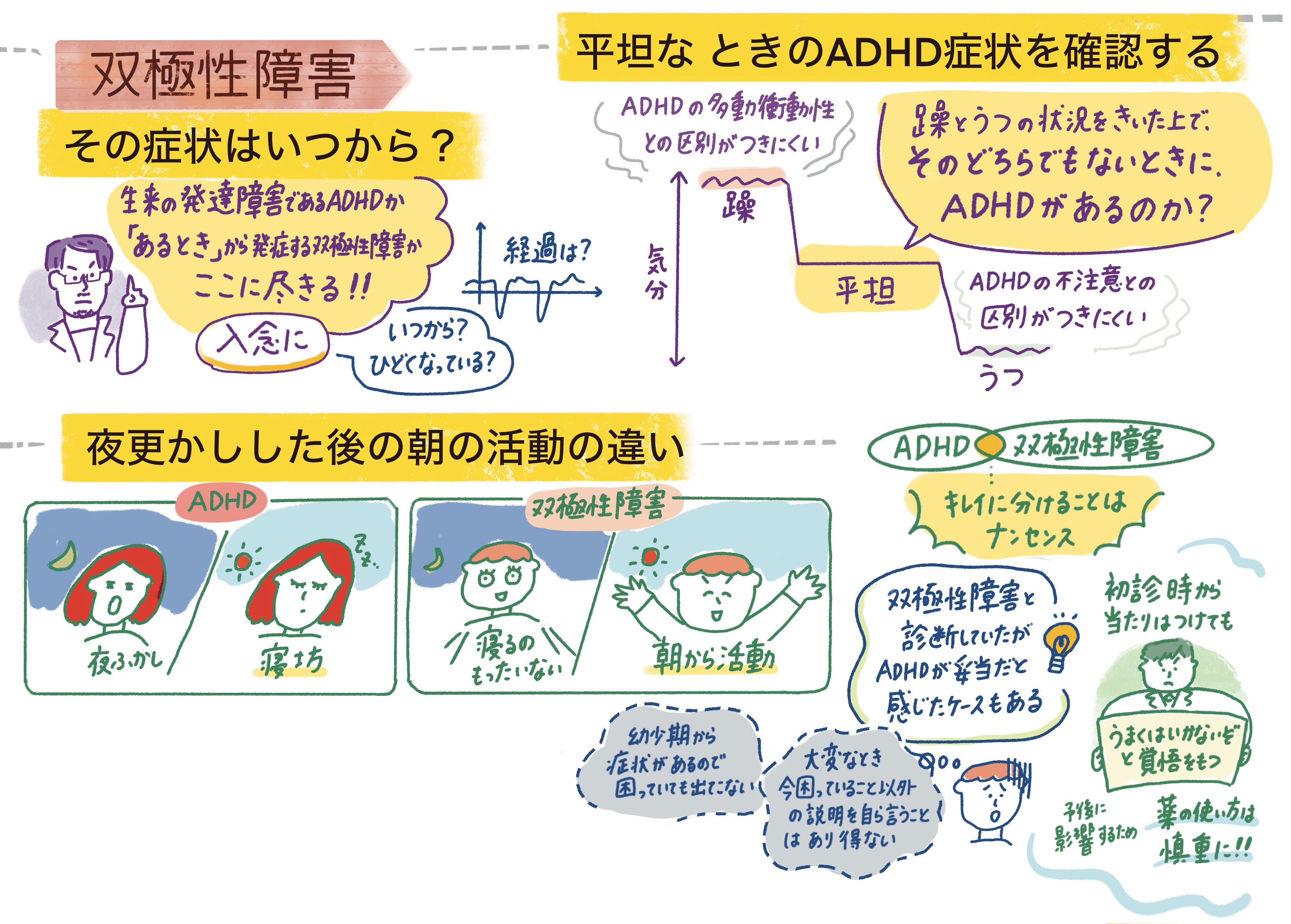 双極性障害