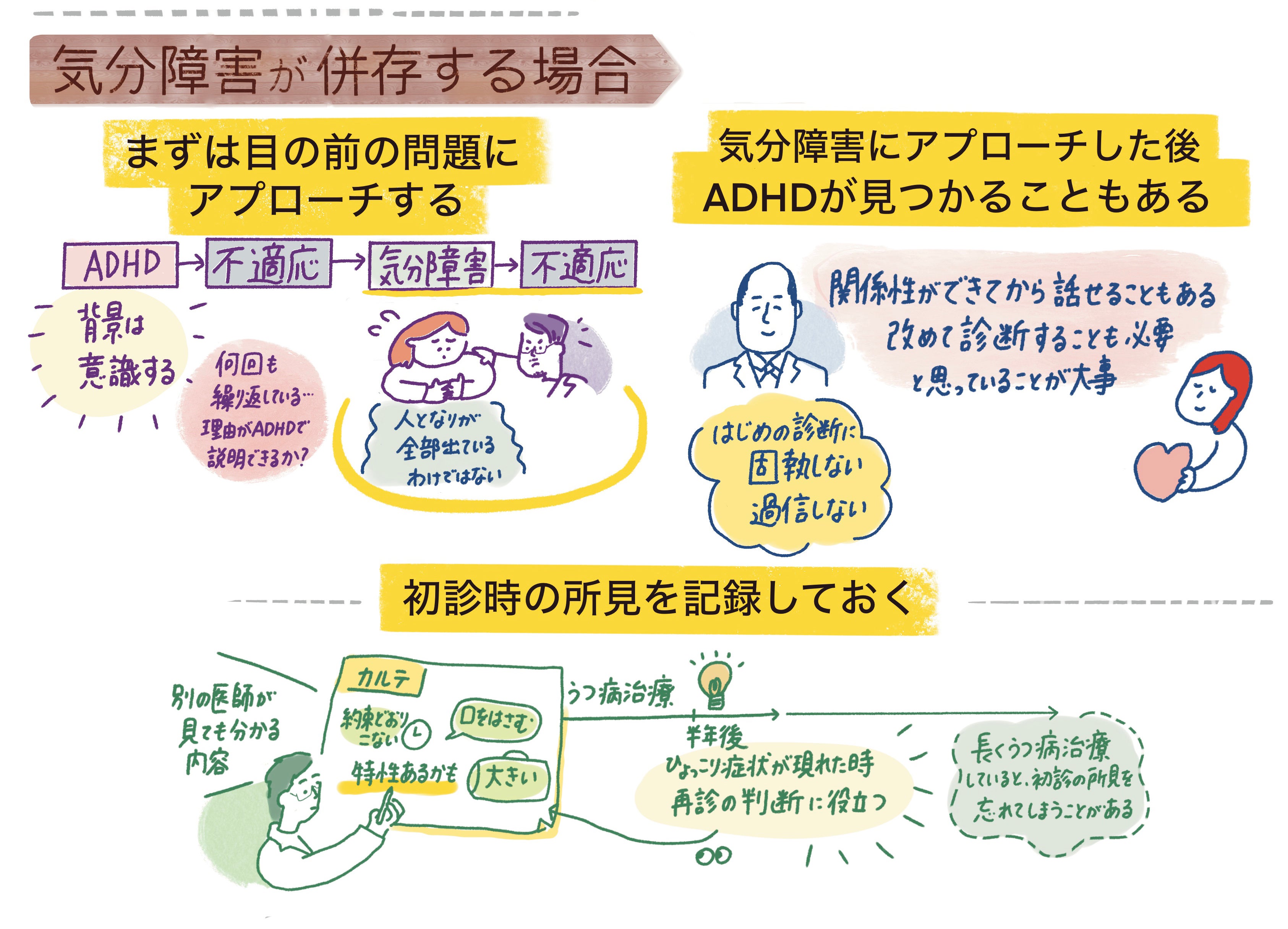 気分障害が併存する場合
