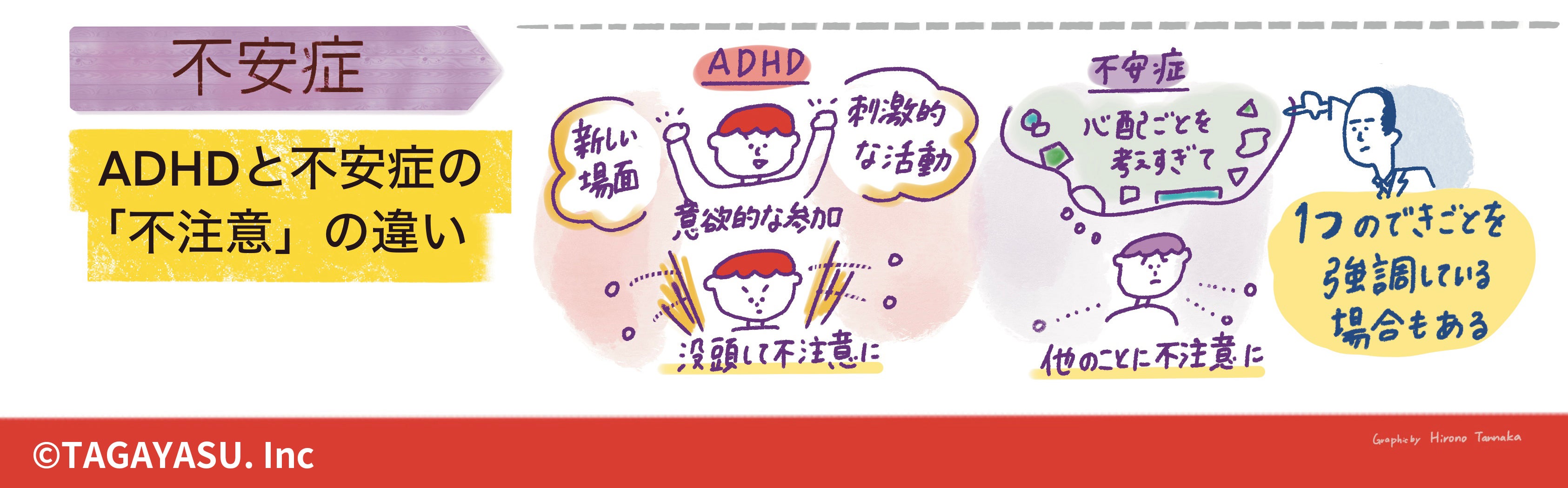 不安症