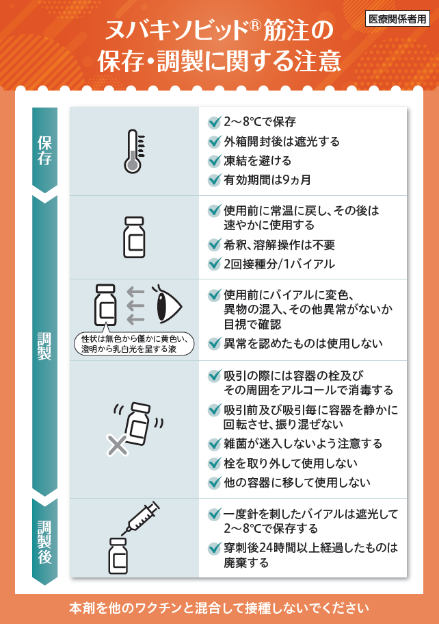 ヌバキソビッド筋注の保存・調製に関する注意
