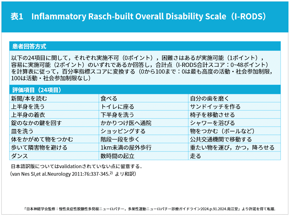 Chordia Therapeutics（190A）の財務情報ならログミーFinance